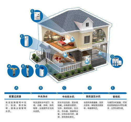 裝一套家用全屋凈水系統需要花多少錢